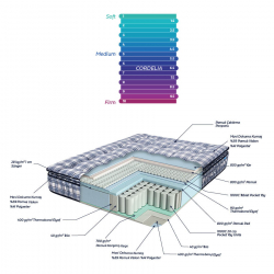 Матрас Othello - Cordelia 200*200, , 6