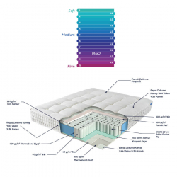 Матрас Othello - Iago 100*200, , 6