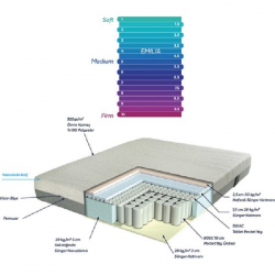 Матрас Othello - Emilia 90*190, , 5