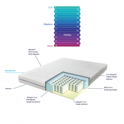 Матрас Othello - Mona 160*200, , 5