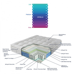 Матрас Othello - Ophelia 160*200, , 6